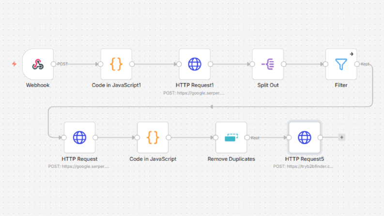 Web Sitem İçin Gelişmiş API ve Veri Otomasyonu