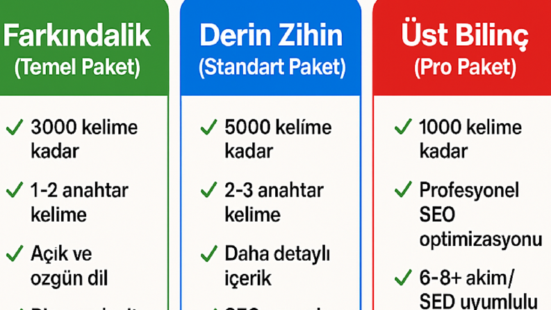 Bilinç-Bilinç altı