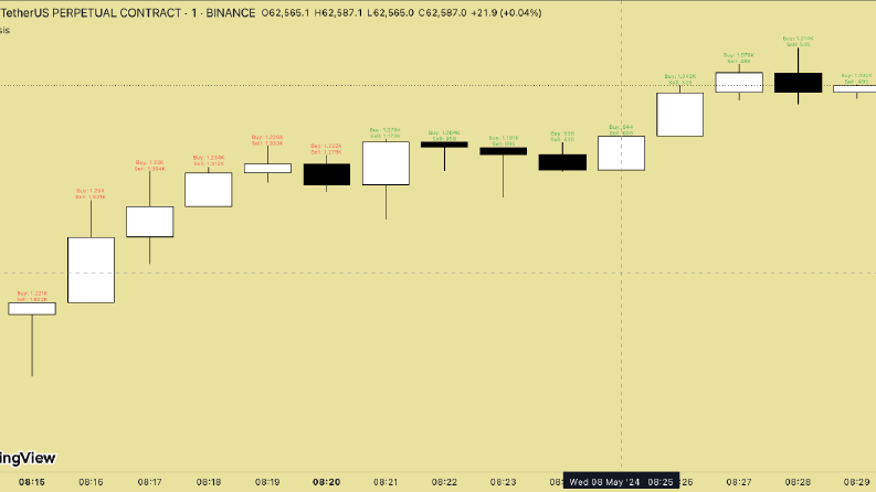 Volume Analysis - Hacim analiz aracı