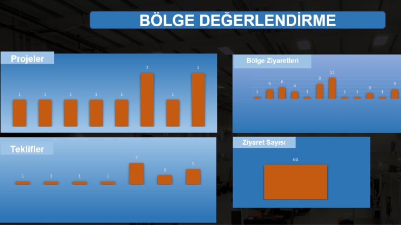 Satış Performans Analizi & Dashboard Tasarımı