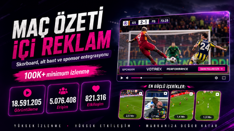 Instagram Reels Reklam Performansı – Son 28 Günde 18M+