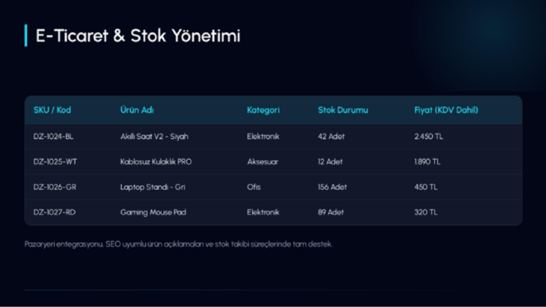 E-Ticaret Ürün Girişi ve Stok Yönetimi