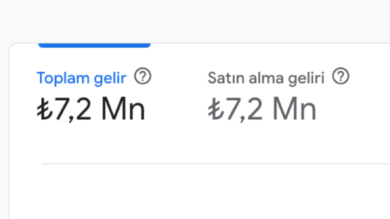 Kozmetik Sektörü - Google ve Sosyal Medya Reklamları