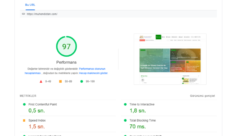 Wordpress Hız Optimizasyonu