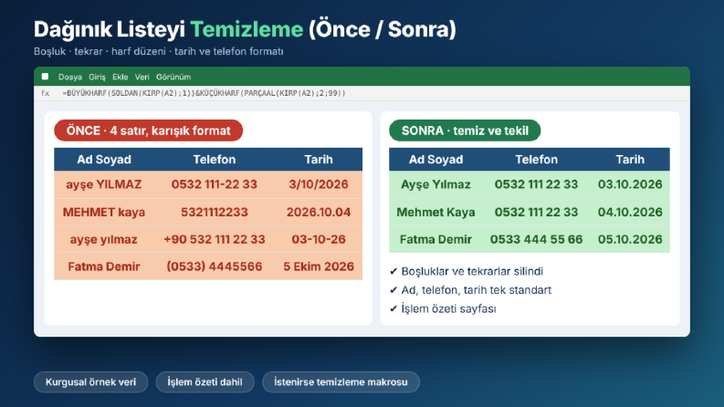 Dağınık Excel Listesini Temizleme: Önce / Sonra