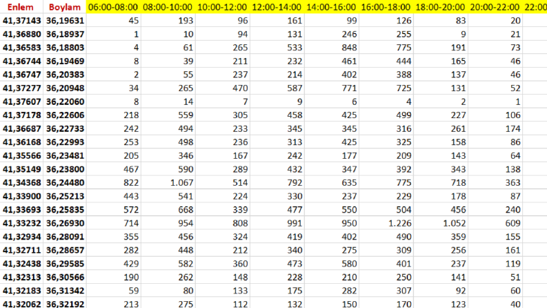 Excel'de 3b haritalama yapabilirim.