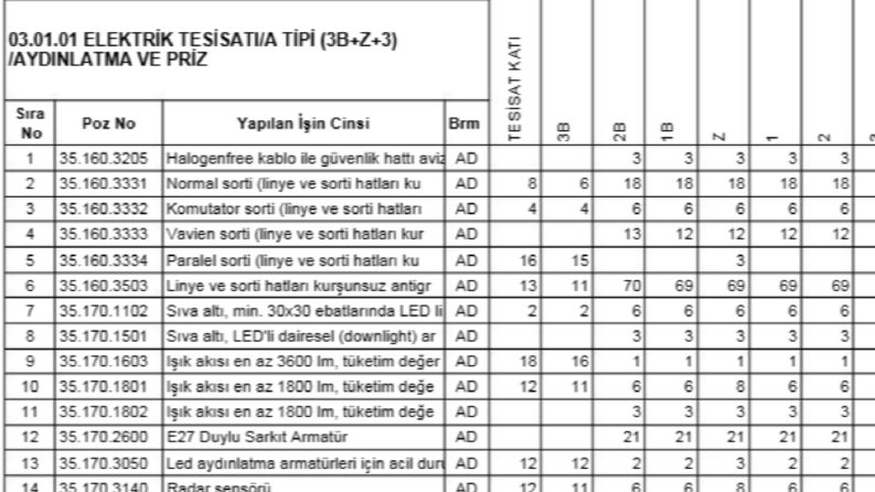 Elektrik Projeleri için Metraj, Keşif ve Hazırlama 