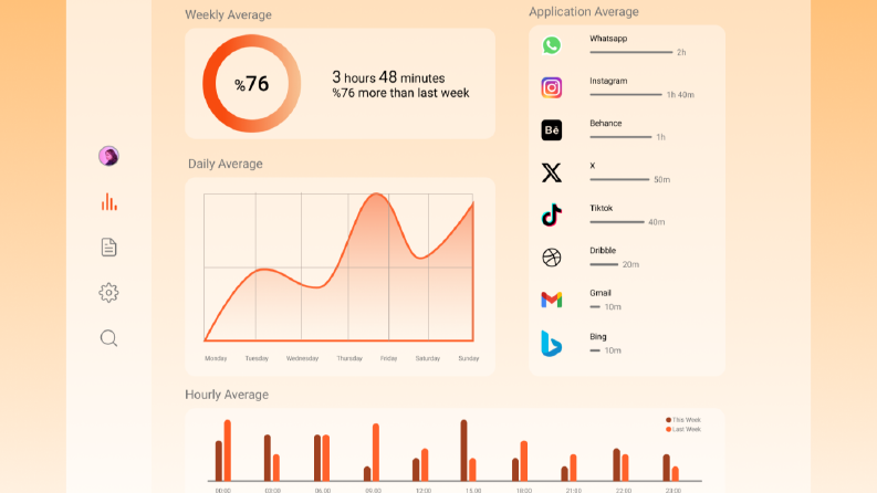 Dashboard Tasarımı