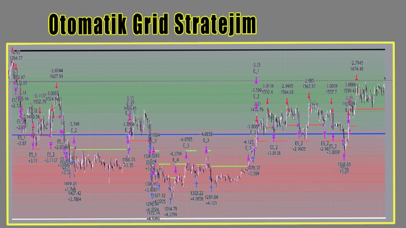 Tradingview İndikatör ve Strateji örnekleri