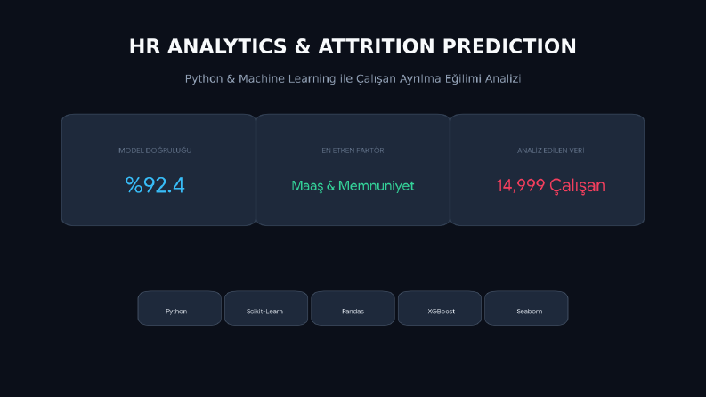 Python ML | Çalışanların İşten Ayrılma Tahmini 