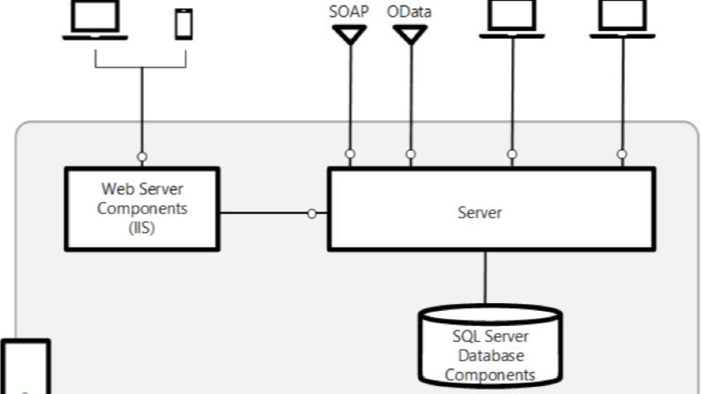 Server Kurulumu