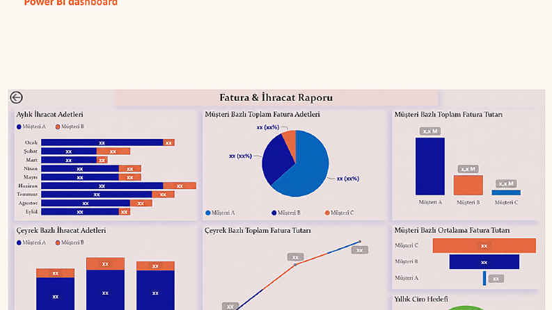 Power BI Satış ve İhracat Performans Analitiği