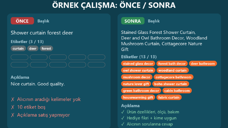 Etsy İlan SEO Örneği: Önce / Sonra