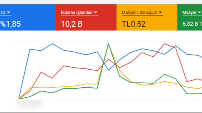 App reklamı 
