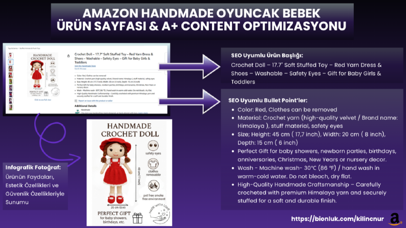 Amazon- Handmade Ürün Listeleme ve A+ Content Örneği