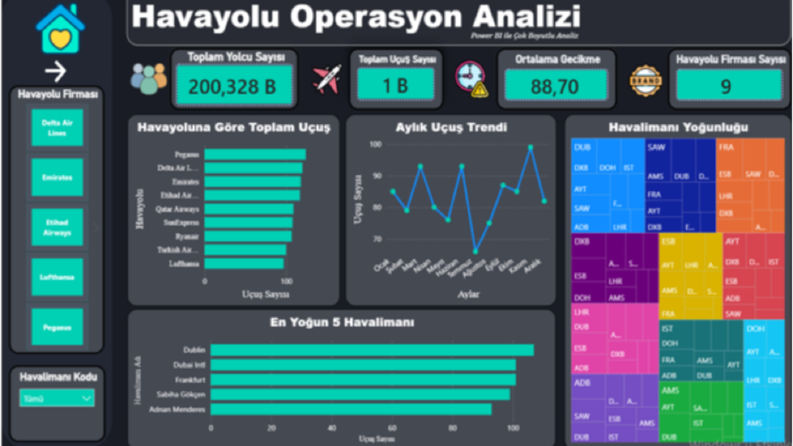 Profesyonel Veri Analizi ve Power BI ile Etkileşimli Dashboa