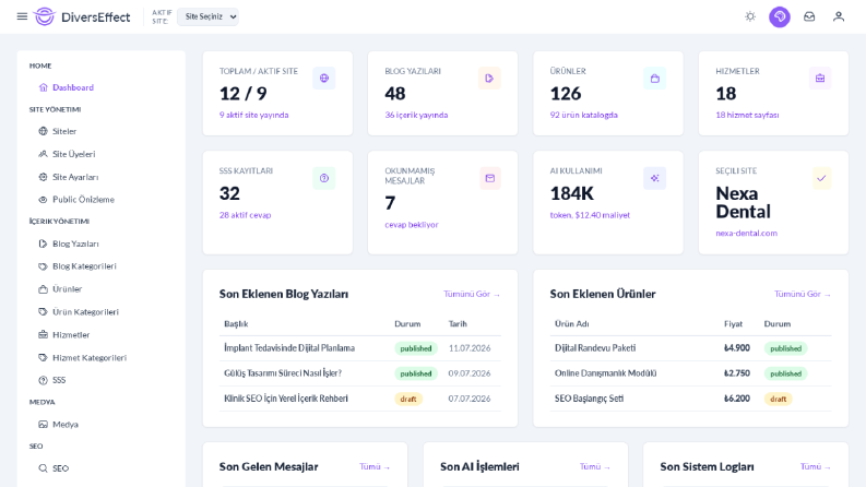 AI Destekli Web Sitesi Oluşturma Platformu