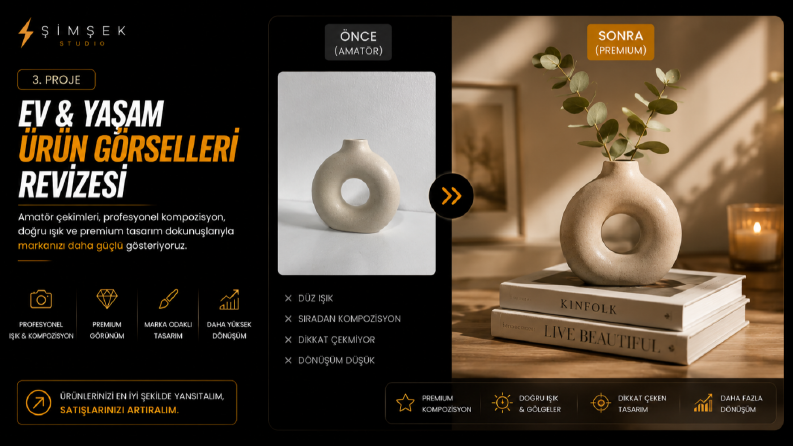 E-Ticaret Dönüşüm Görselleri