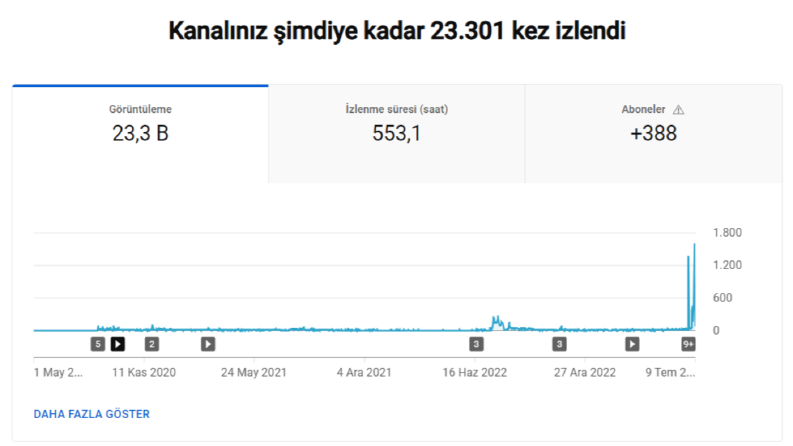 YouTube Kanal Yönetimi ve İçerik Üretimi