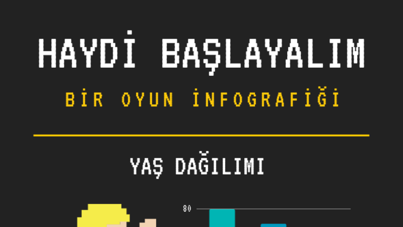 İnfografik Örneklerim