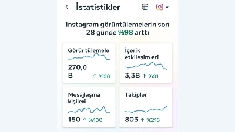 Instagram Reklam