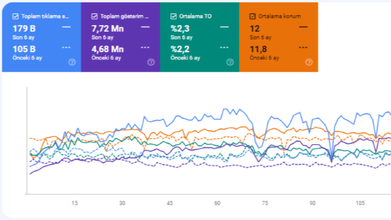 İç ve Dış Seo Optimizasyon Çalışmalarımız