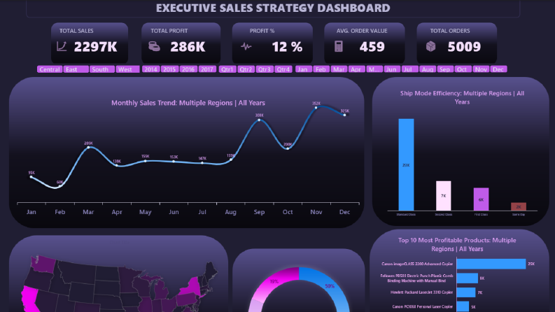 Executive Sales Strategy – Çok Bölgeli KPI Dashboard
