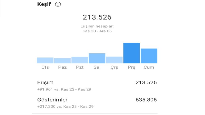 Erişimler ve gösterimler