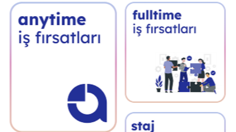 Anytime Mobil Uygulama Arayüz Tasarımları