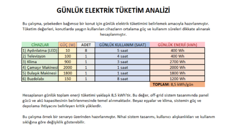 Şebekeden Bağımsız Off-Grid GES Sistem Tasarımı