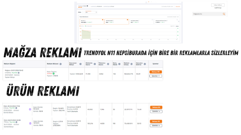 TRENDYOL SATIŞ ARTIRICI REKLAM