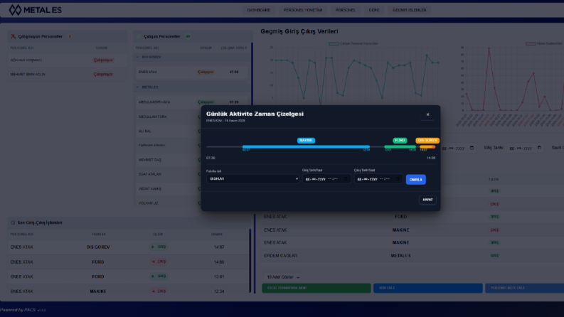 IoT Tabanlı Personel Takip ve Depo Yönetim Sistemi (ERP Ente