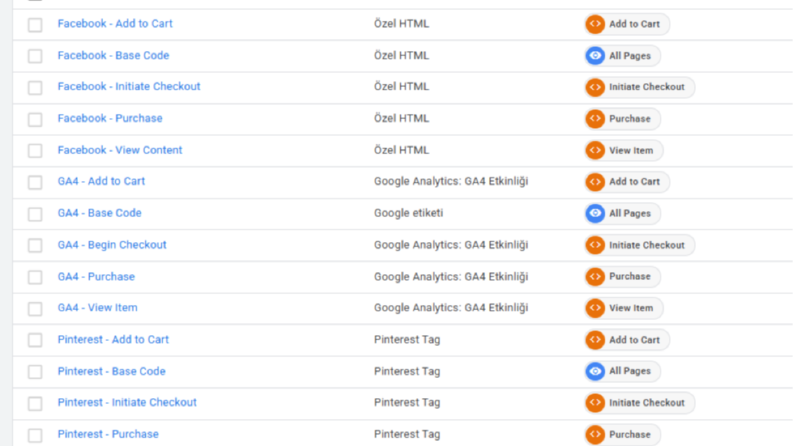 Facebook Piksel ve GA4 Enhanced Ecommerce