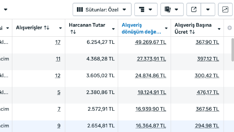 Giyim Sektörü Satış Kampanyası