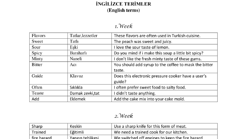 İngilizce-Türkçe Mutfak Terminolojisi ve Örnek Çalışması