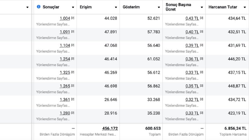 Egzersiz Uygulamasının Meta Global Reklam Yönetimi