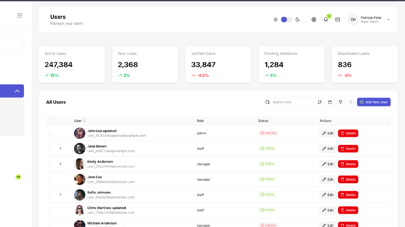 Admin user management dashboard