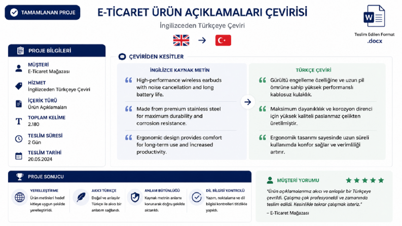 İngilizceden Türkçeye Blog İçeriği Çevirisi