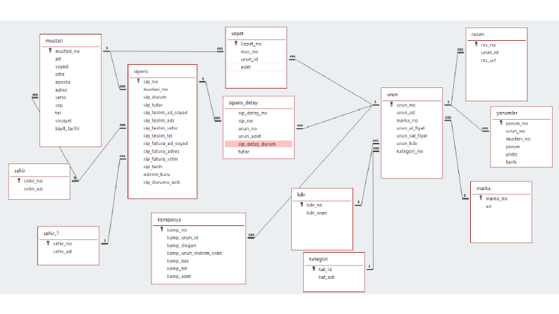 micrsoft sql script