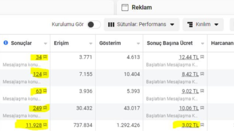 Meta Reklam Yönetimi Hizmetimiz Müşterilerimize İyi Geliyor!