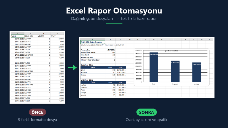 Python ile Excel Satış Raporu Otomasyonu