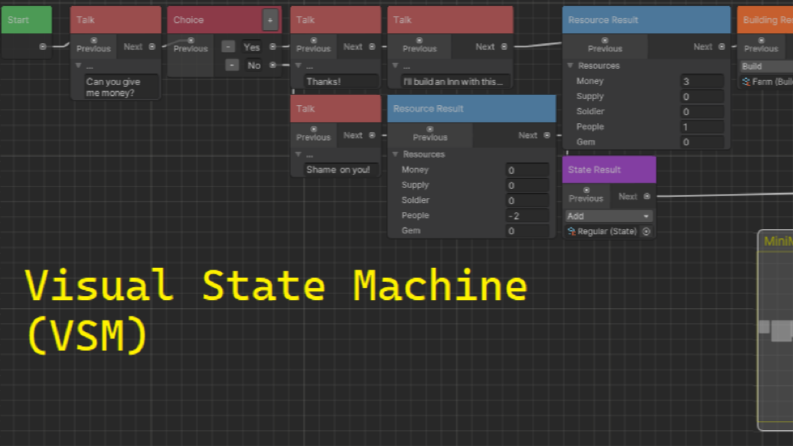 Visual State Machine