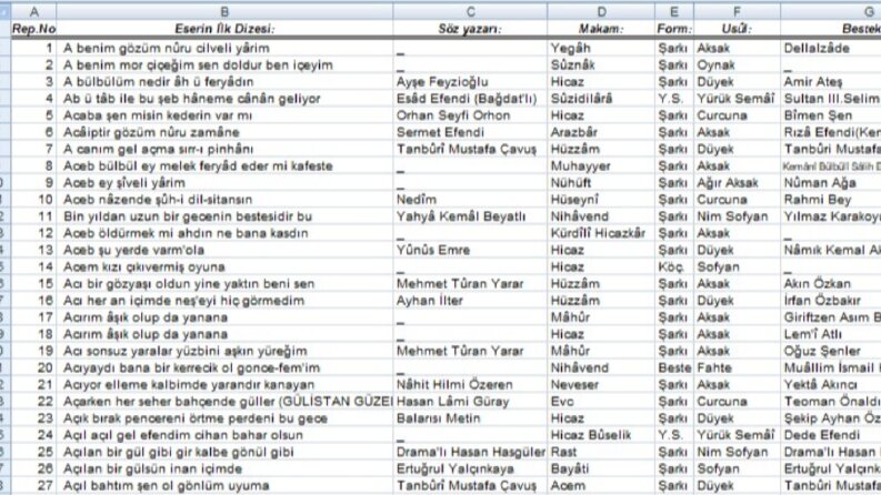 İş örneğim