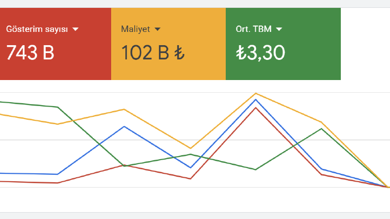 Google Reklam Kurulumu ve Yönetimi Hizmeti
