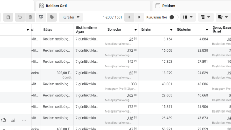 Google - Facebook Reklam yönetimi