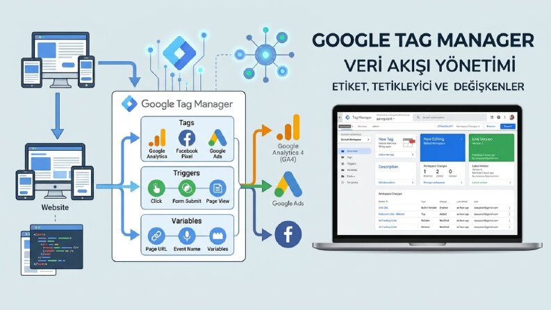 Google Tag Manager (GTM)