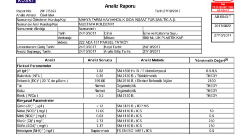 Su Kalitesi Standartları Analizi