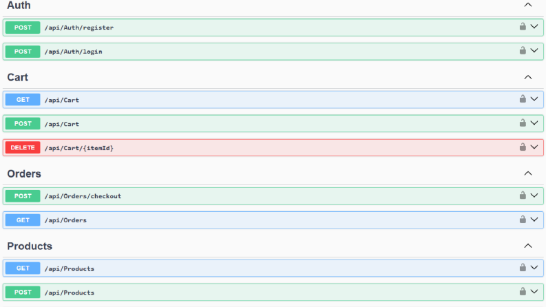 E-Ticaret REST API (.NET Core)