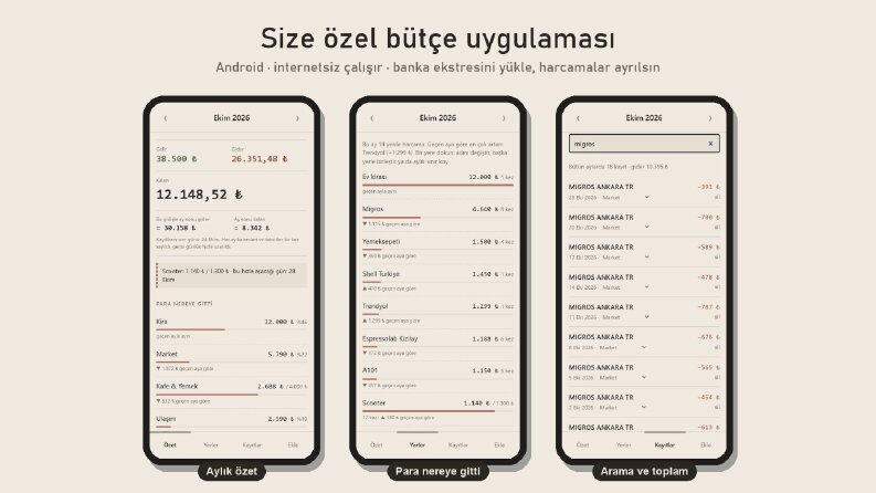Android Bütçe ve Harcama Uygulaması - Örnek Çalışma
