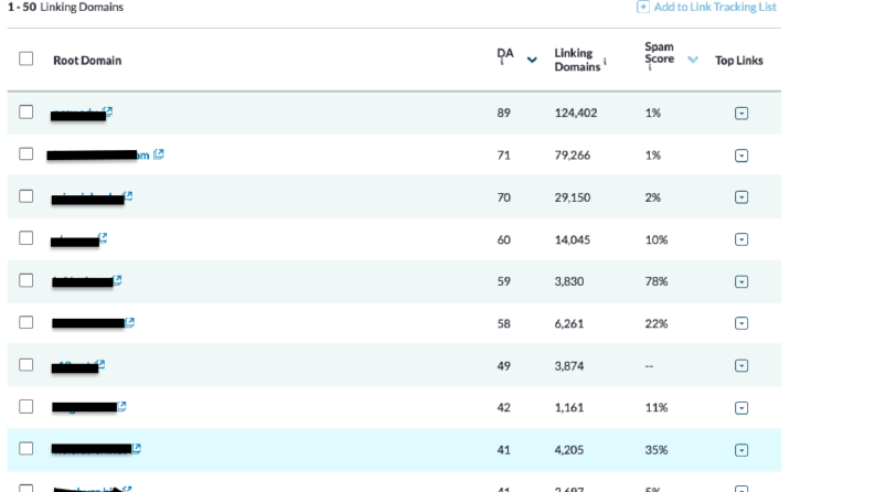 Backlink Liste